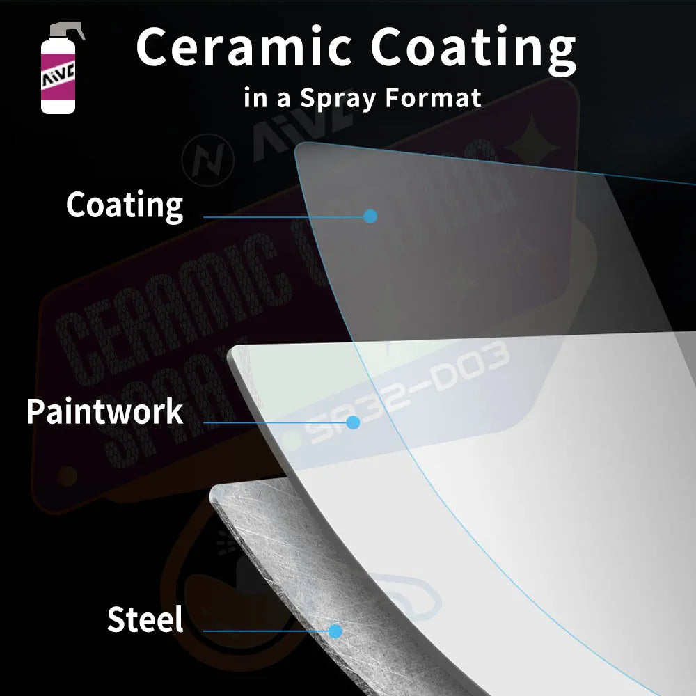 Aivc Nano Ceramic Coating