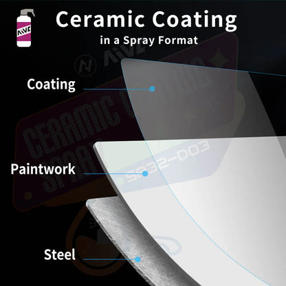 Aivc Nano Ceramic Coating